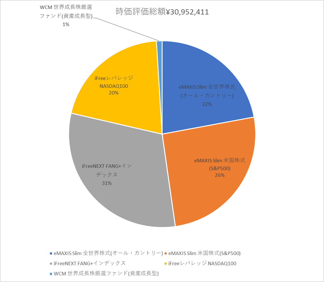 Image in a image block