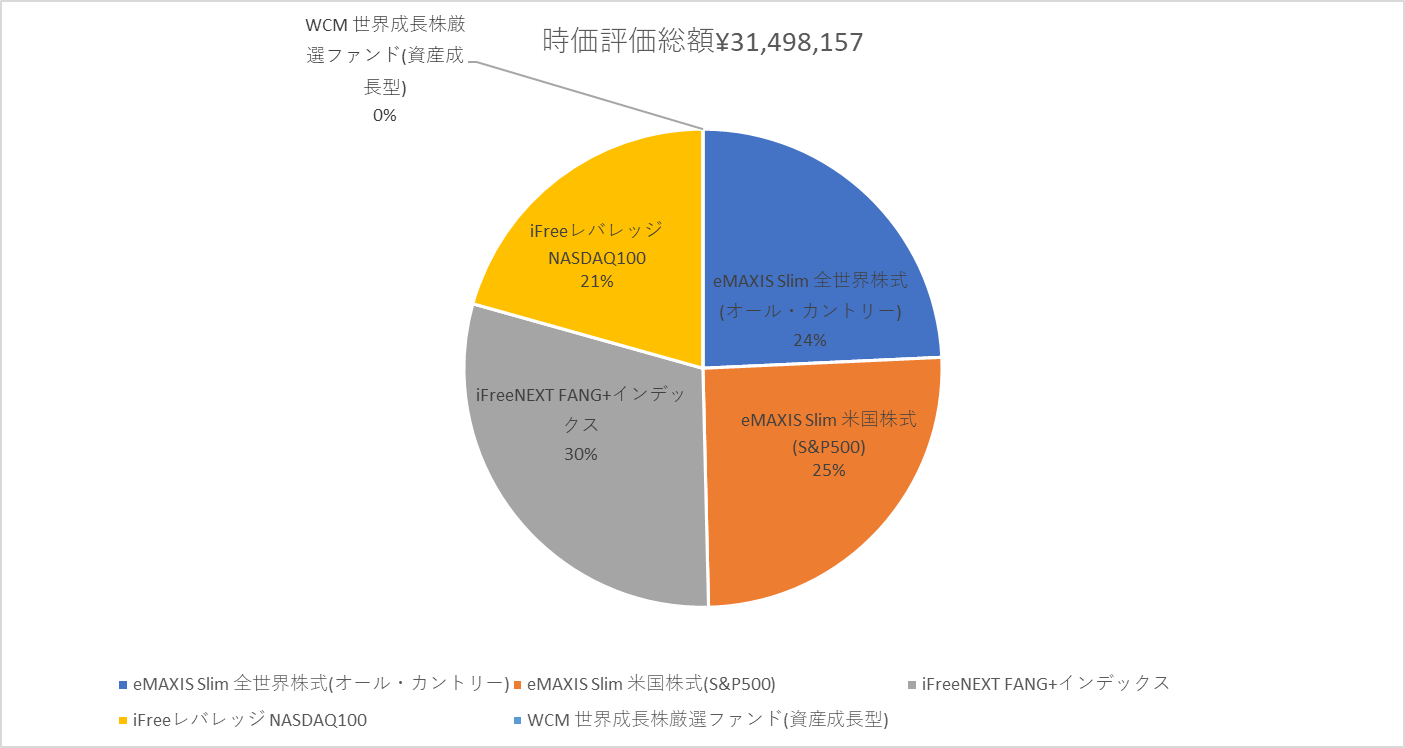 Image in a image block